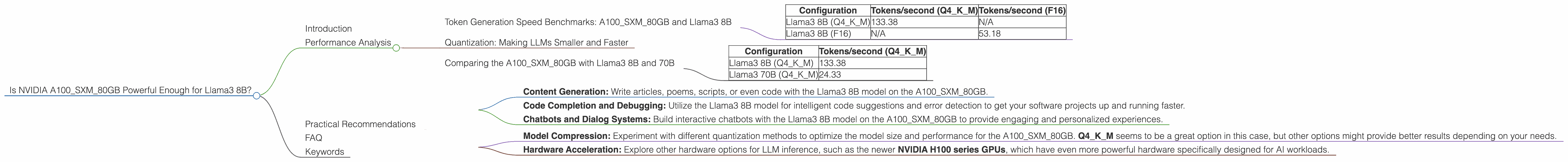 Chart showing device analysis nvidia a100 sxm 80gb benchmark for token speed generation