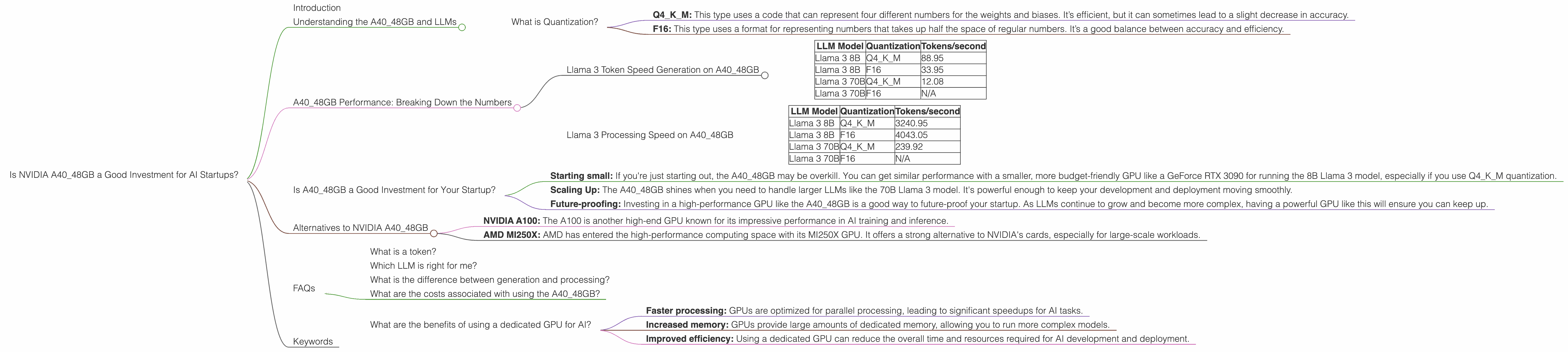 Chart showing device analysis nvidia a40 48gb benchmark for token speed generation