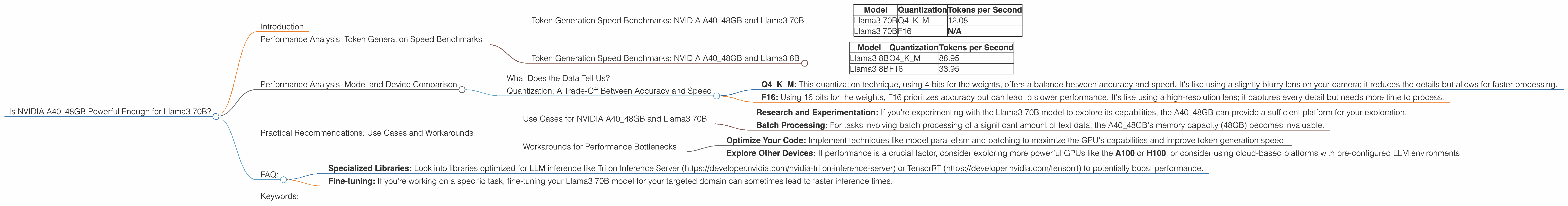 Chart showing device analysis nvidia a40 48gb benchmark for token speed generation