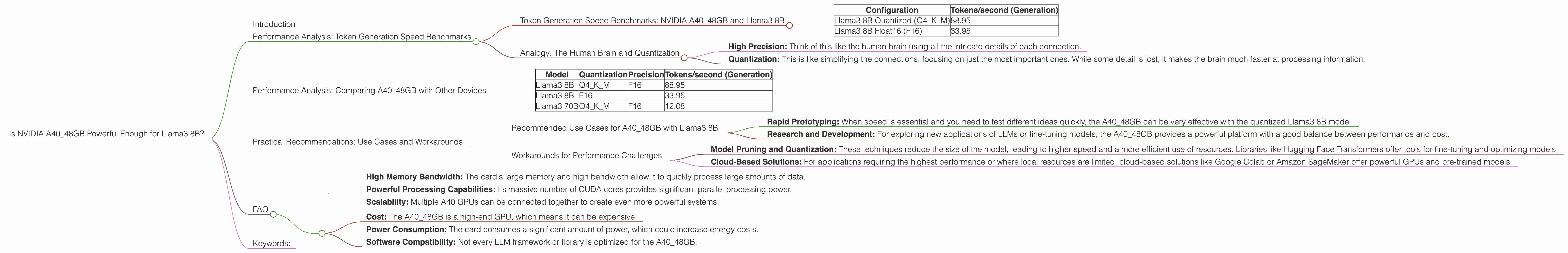 Chart showing device analysis nvidia a40 48gb benchmark for token speed generation