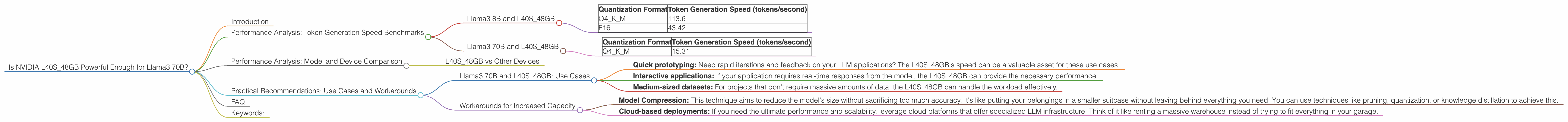Chart showing device analysis nvidia l40s 48gb benchmark for token speed generation