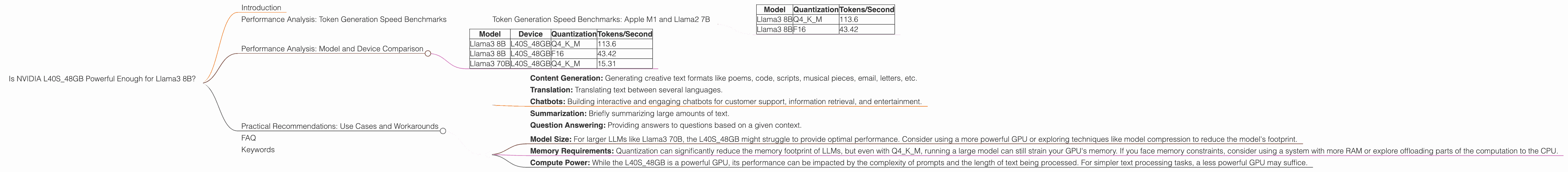 Chart showing device analysis nvidia l40s 48gb benchmark for token speed generation