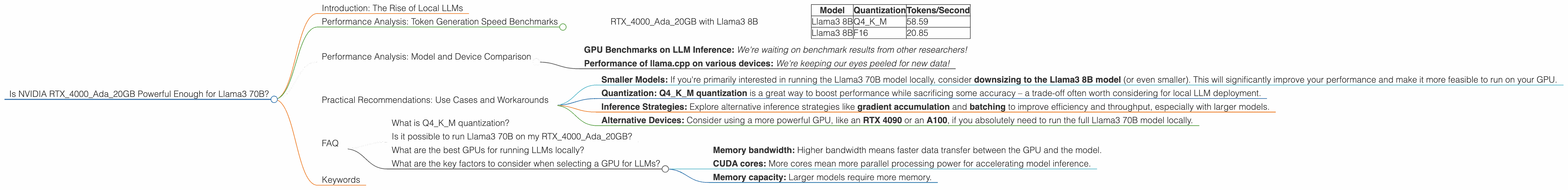 Chart showing device analysis nvidia rtx 4000 ada 20gb x4 benchmark for token speed generation, Chart showing device analysis nvidia rtx 4000 ada 20gb benchmark for token speed generation