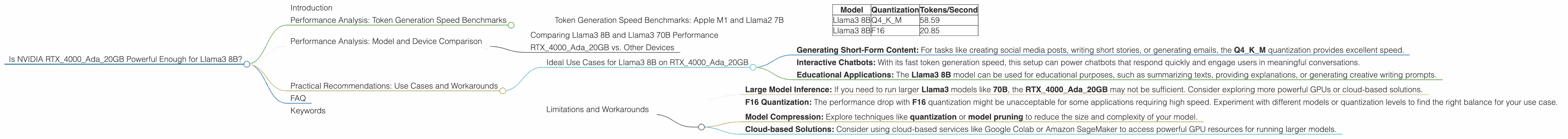 Chart showing device analysis nvidia rtx 4000 ada 20gb x4 benchmark for token speed generation, Chart showing device analysis nvidia rtx 4000 ada 20gb benchmark for token speed generation