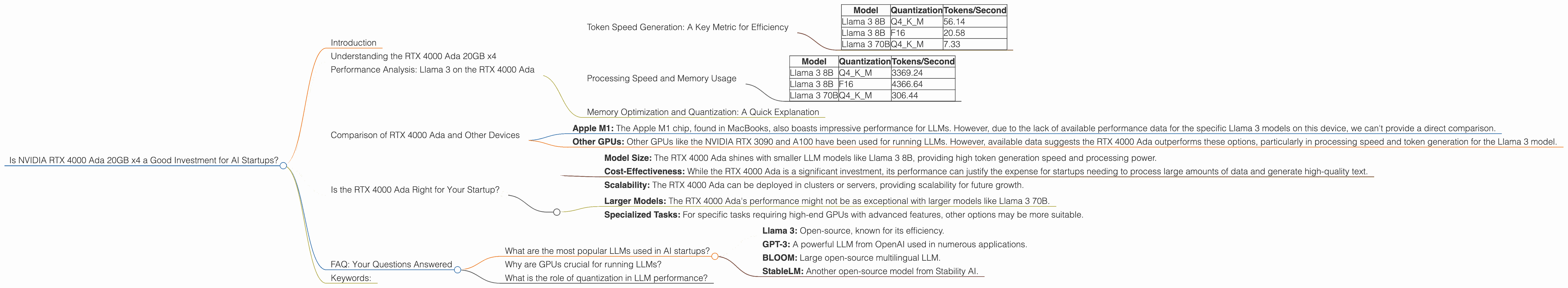 Chart showing device analysis nvidia rtx 4000 ada 20gb x4 benchmark for token speed generation