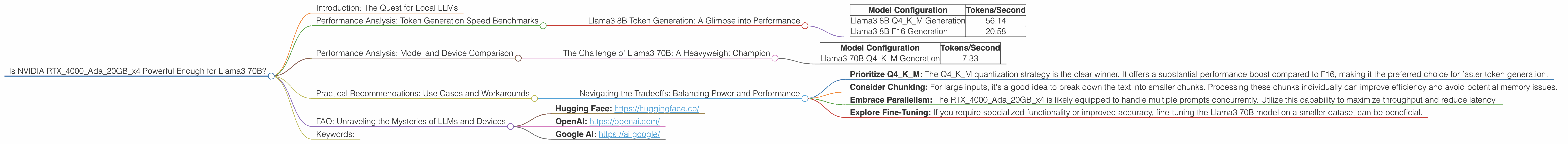 Chart showing device analysis nvidia rtx 4000 ada 20gb x4 benchmark for token speed generation