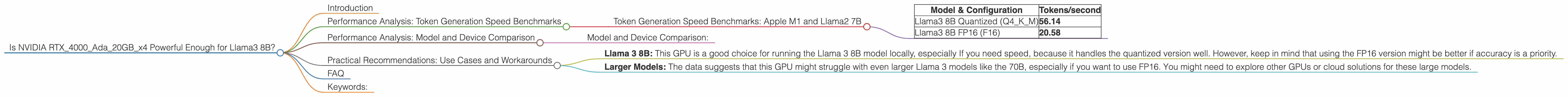 Chart showing device analysis nvidia rtx 4000 ada 20gb x4 benchmark for token speed generation