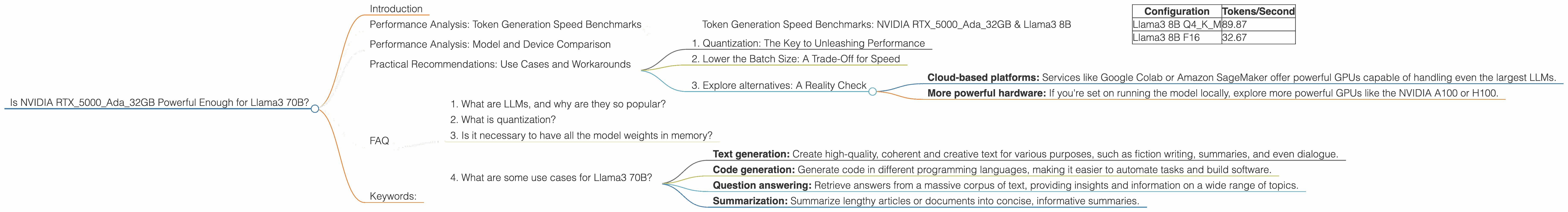 Chart showing device analysis nvidia rtx 5000 ada 32gb benchmark for token speed generation