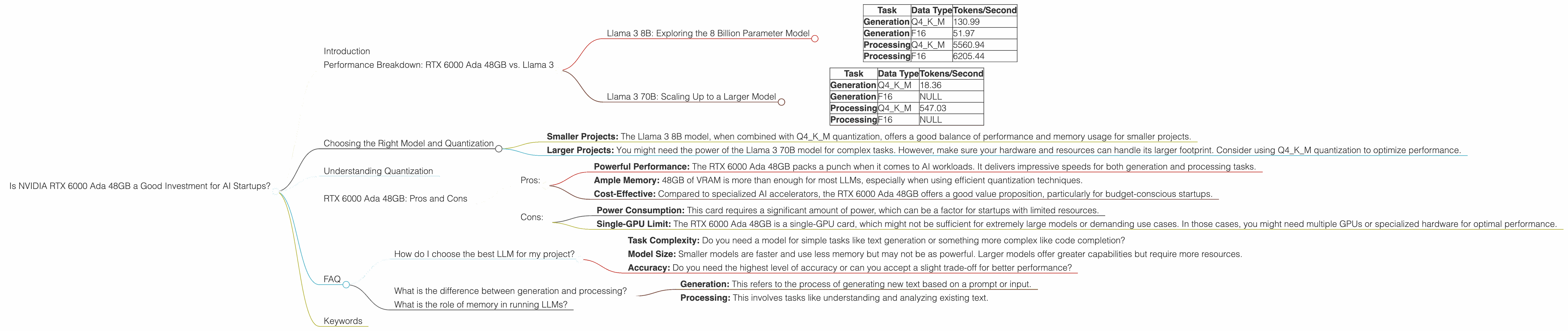 Chart showing device analysis nvidia rtx 6000 ada 48gb benchmark for token speed generation