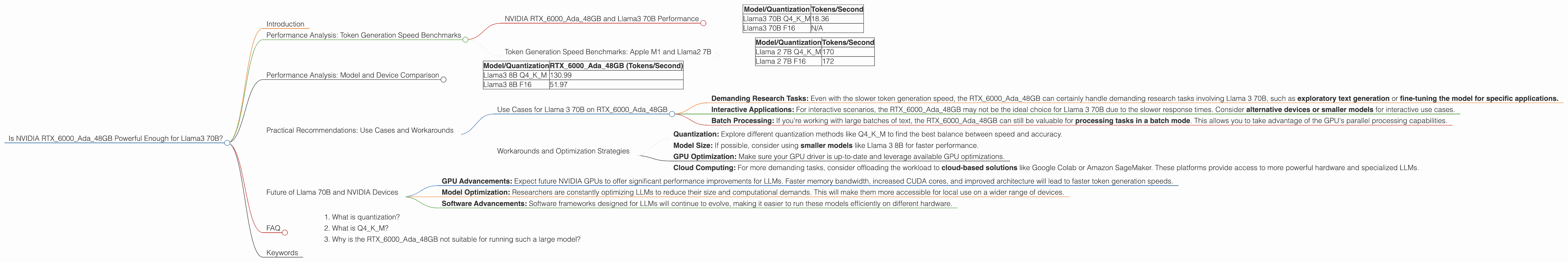Chart showing device analysis nvidia rtx 6000 ada 48gb benchmark for token speed generation