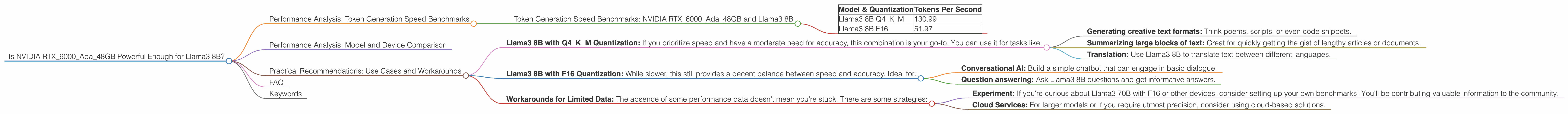 Chart showing device analysis nvidia rtx 6000 ada 48gb benchmark for token speed generation
