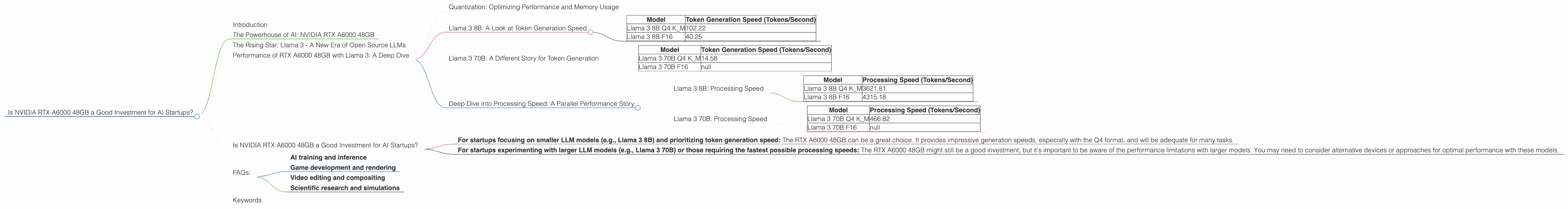 Chart showing device analysis nvidia rtx a6000 48gb benchmark for token speed generation