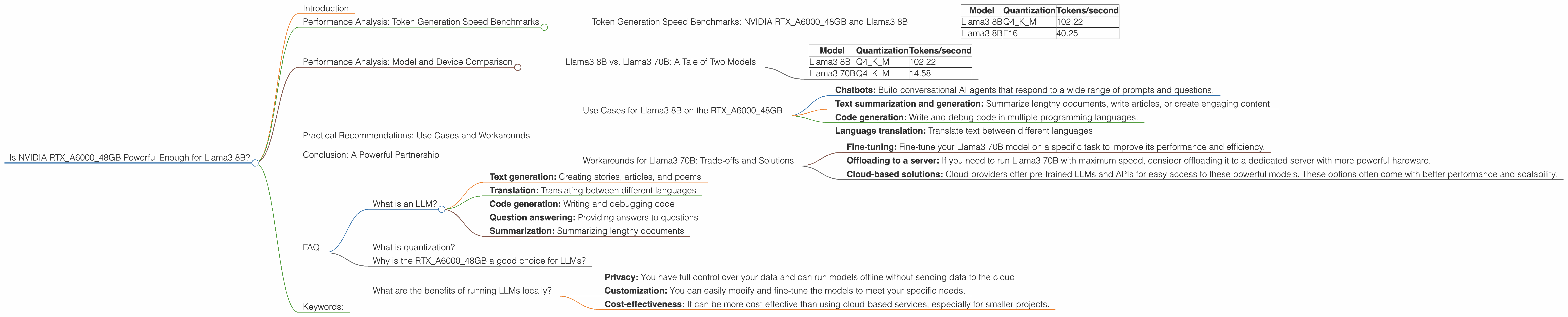 Chart showing device analysis nvidia rtx a6000 48gb benchmark for token speed generation