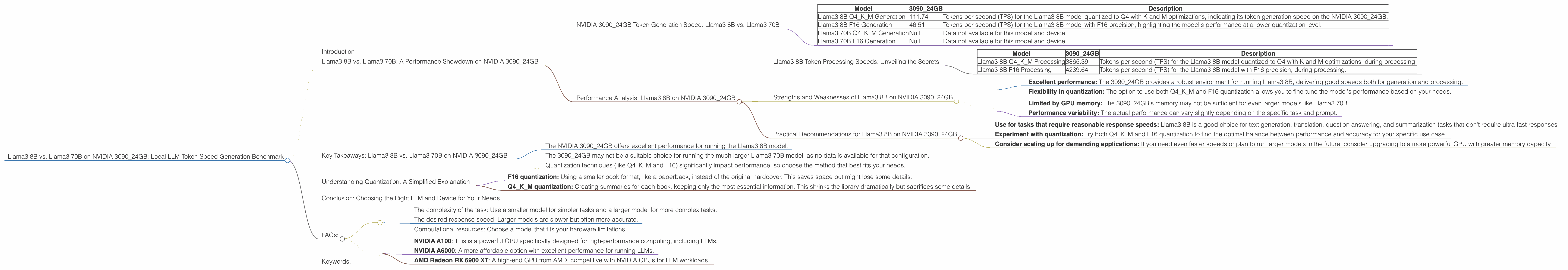 Chart showing device analysis nvidia 3090 24gb x2 benchmark for token speed generation, Chart showing device analysis nvidia 3090 24gb benchmark for token speed generation