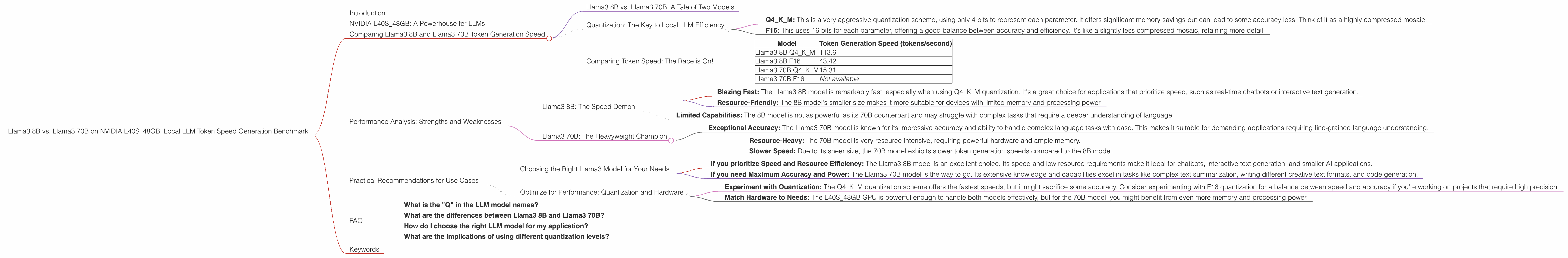 Chart showing device analysis nvidia l40s 48gb benchmark for token speed generation