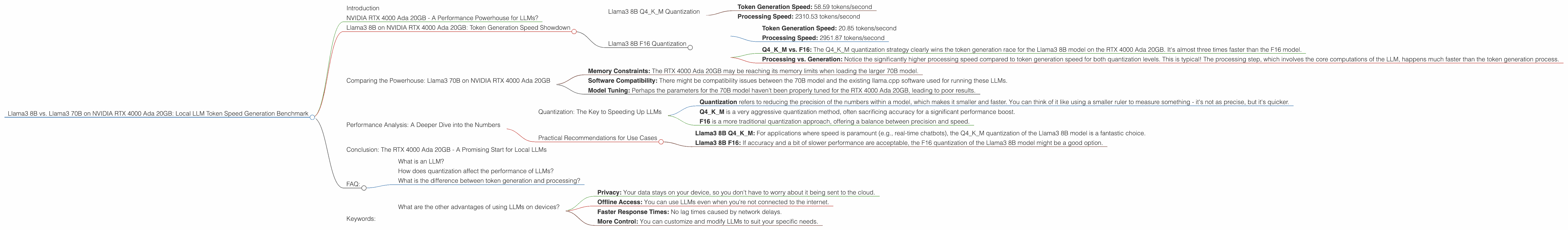 Chart showing device analysis nvidia rtx 4000 ada 20gb x4 benchmark for token speed generation, Chart showing device analysis nvidia rtx 4000 ada 20gb benchmark for token speed generation