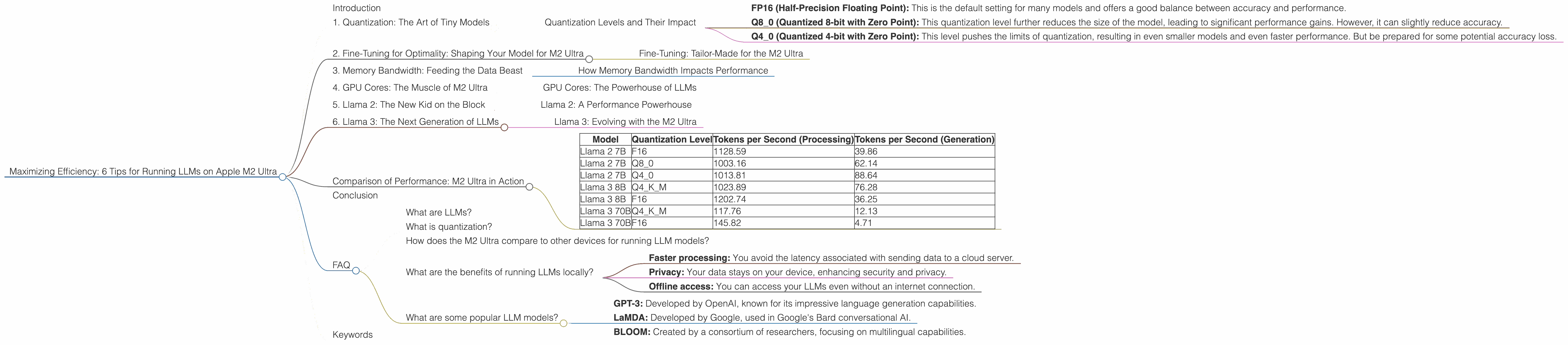 Chart showing device analysis apple m2 ultra 800gb 76cores benchmark for token speed generation, Chart showing device analysis apple m2 ultra 800gb 60cores benchmark for token speed generation