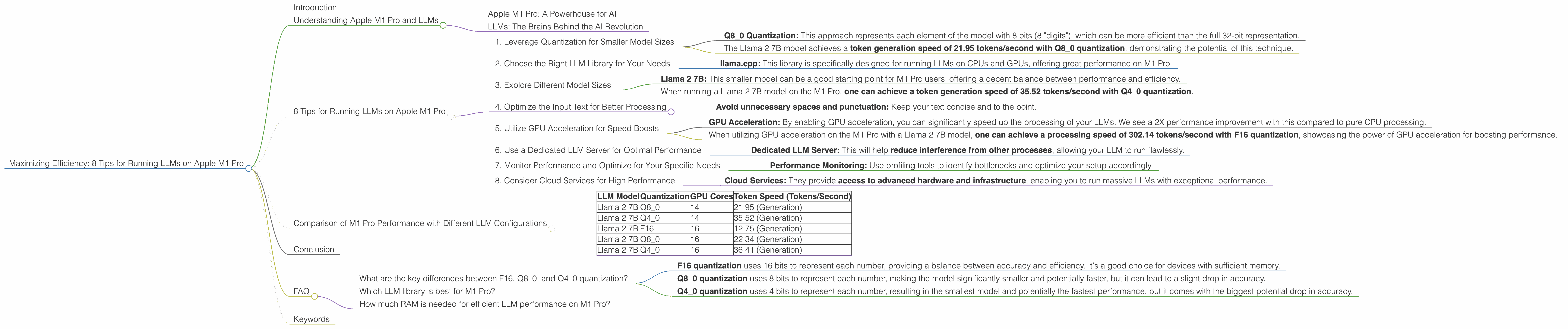 Chart showing device analysis apple m1 pro 200gb 16cores benchmark for token speed generation, Chart showing device analysis apple m1 pro 200gb 14cores benchmark for token speed generation