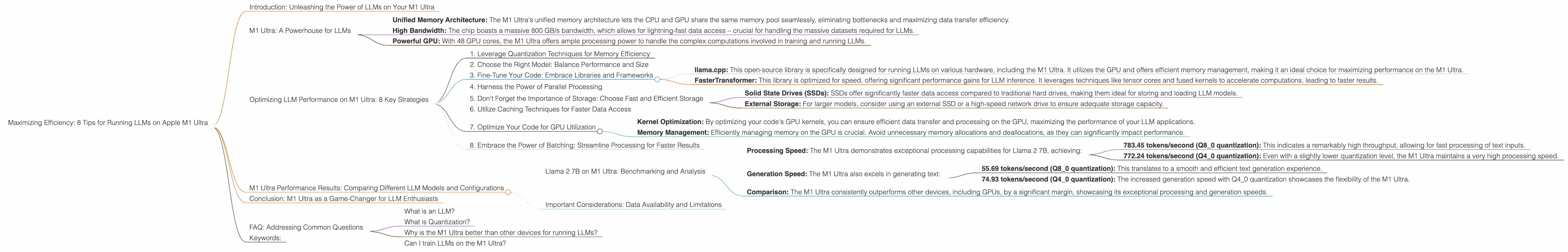 Chart showing device analysis apple m1 ultra 800gb 48cores benchmark for token speed generation