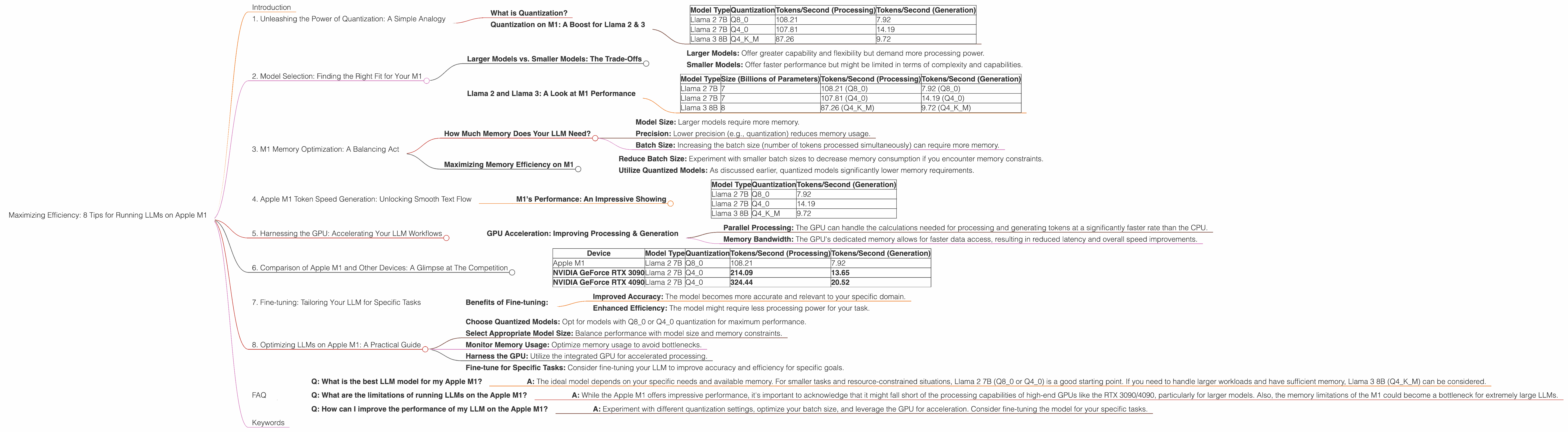 Chart showing device analysis apple m1 68gb 8cores benchmark for token speed generation, Chart showing device analysis apple m1 68gb 7cores benchmark for token speed generation