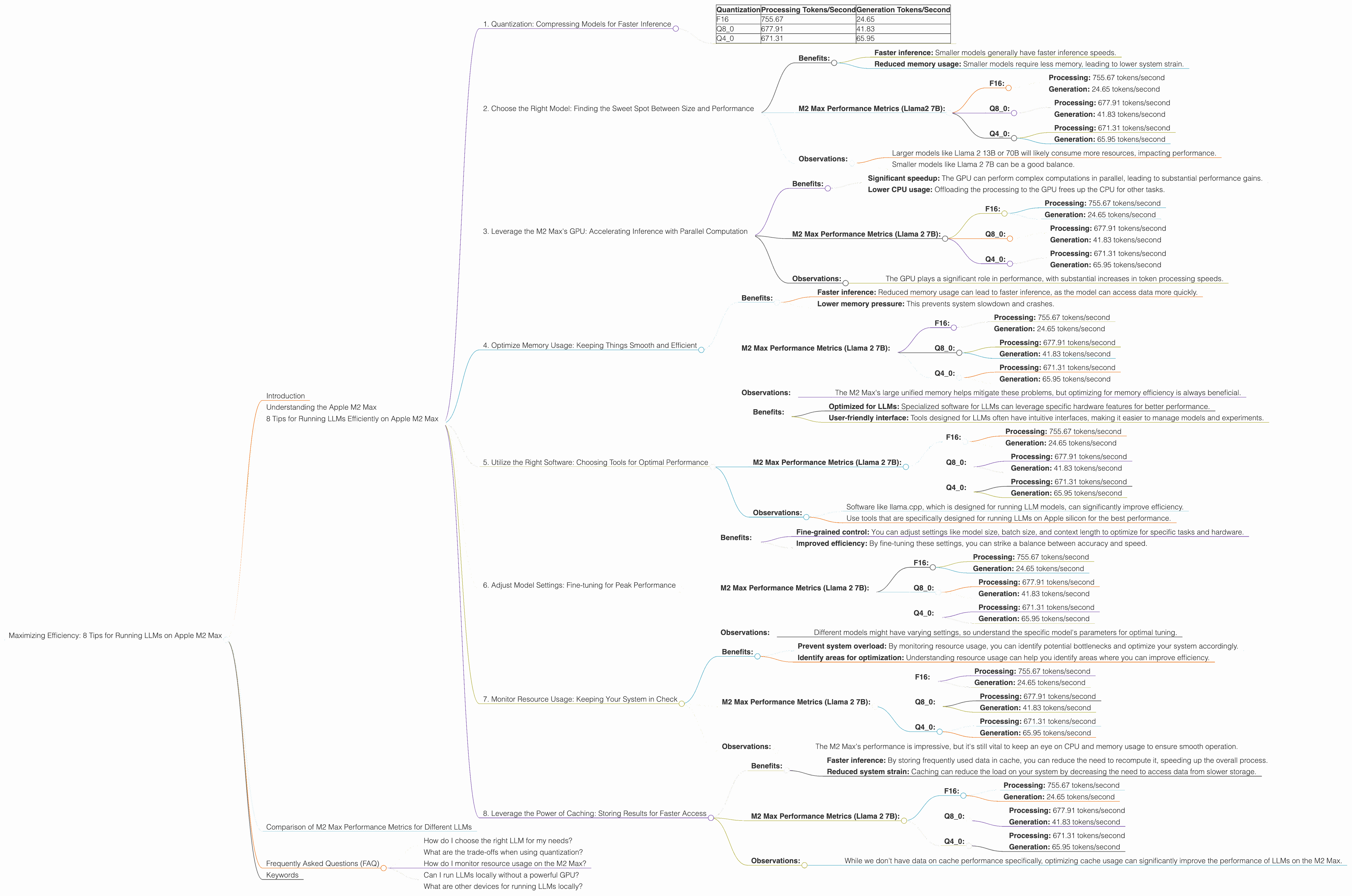 Chart showing device analysis apple m2 max 400gb 38cores benchmark for token speed generation, Chart showing device analysis apple m2 max 400gb 30cores benchmark for token speed generation