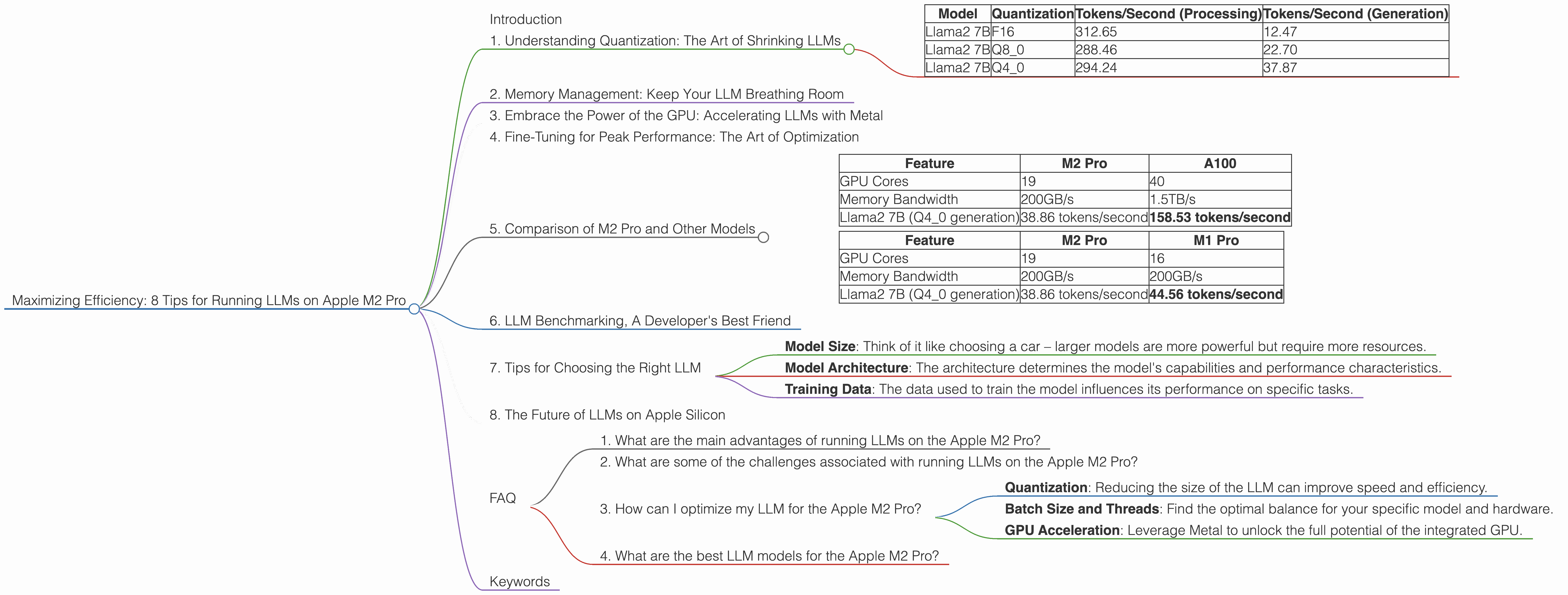 Chart showing device analysis apple m2 pro 200gb 19cores benchmark for token speed generation, Chart showing device analysis apple m2 pro 200gb 16cores benchmark for token speed generation
