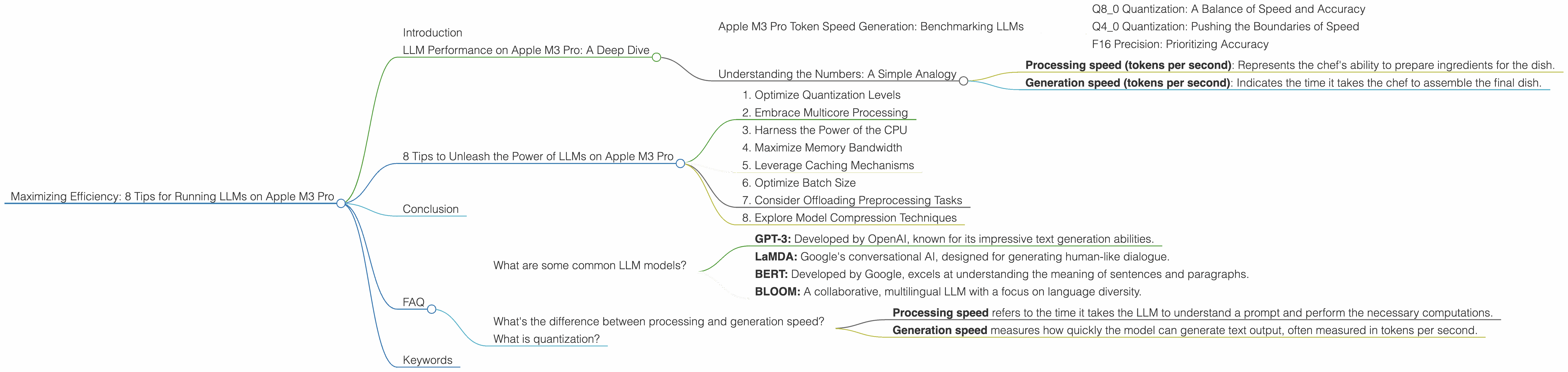 Chart showing device analysis apple m3 pro 150gb 18cores benchmark for token speed generation, Chart showing device analysis apple m3 pro 150gb 14cores benchmark for token speed generation