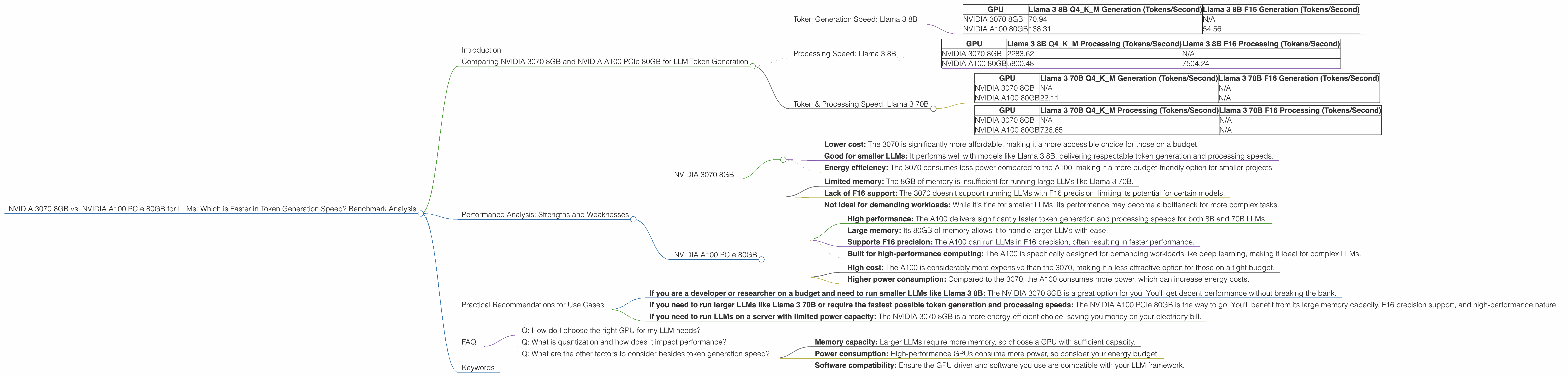 Chart showing device comparison nvidia 3070 8gb vs nvidia a100 pcie 80gb benchmark for token speed generation