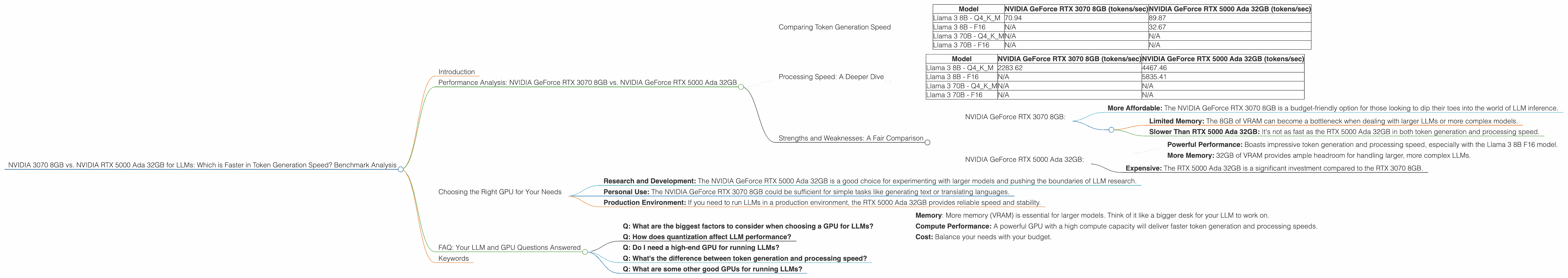Chart showing device comparison nvidia 3070 8gb vs nvidia rtx 5000 ada 32gb benchmark for token speed generation
