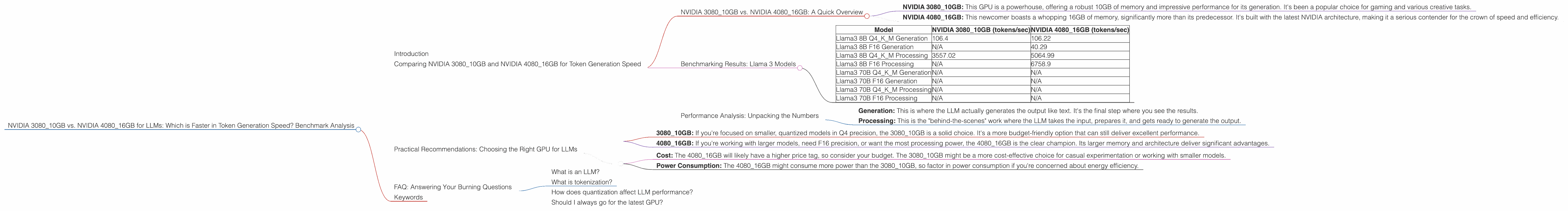 Chart showing device comparison nvidia 3080 10gb vs nvidia 4080 16gb benchmark for token speed generation