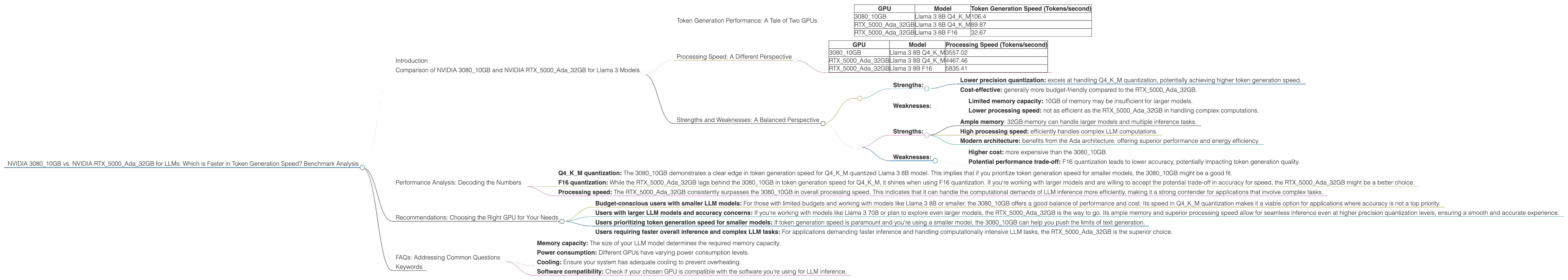 Chart showing device comparison nvidia 3080 10gb vs nvidia rtx 5000 ada 32gb benchmark for token speed generation