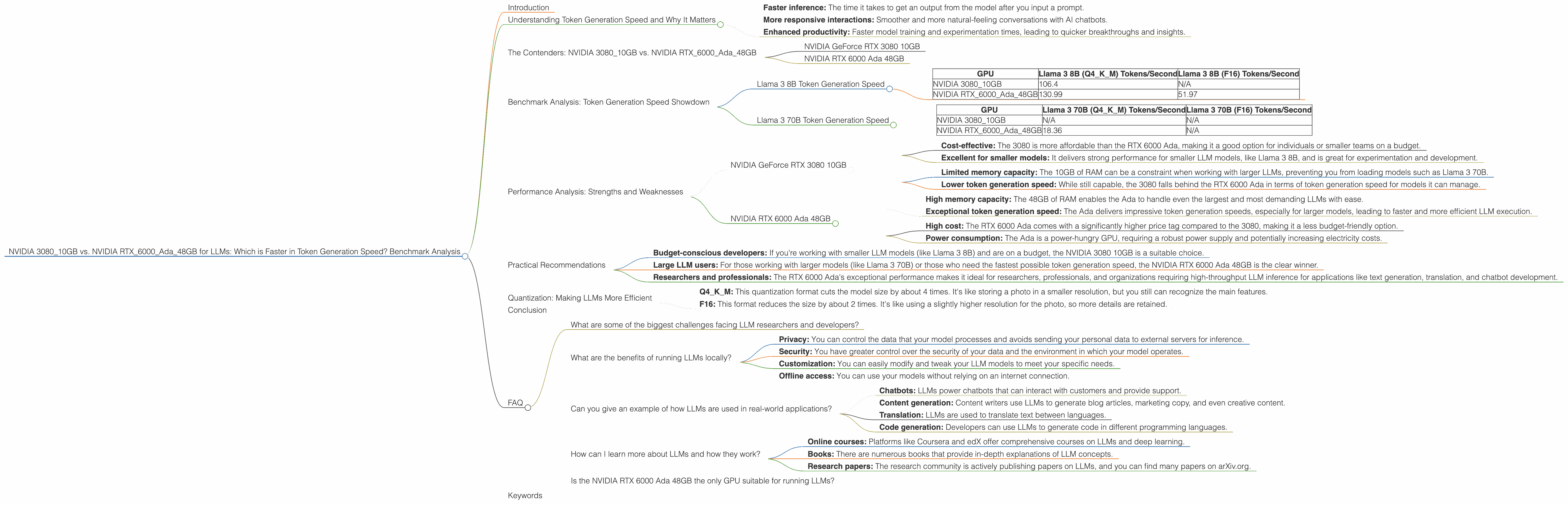 Chart showing device comparison nvidia 3080 10gb vs nvidia rtx 6000 ada 48gb benchmark for token speed generation
