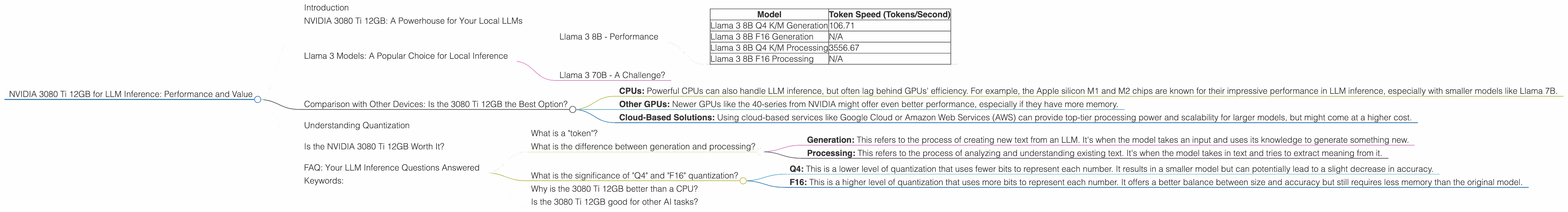 Chart showing device analysis nvidia 3080 ti 12gb benchmark for token speed generation