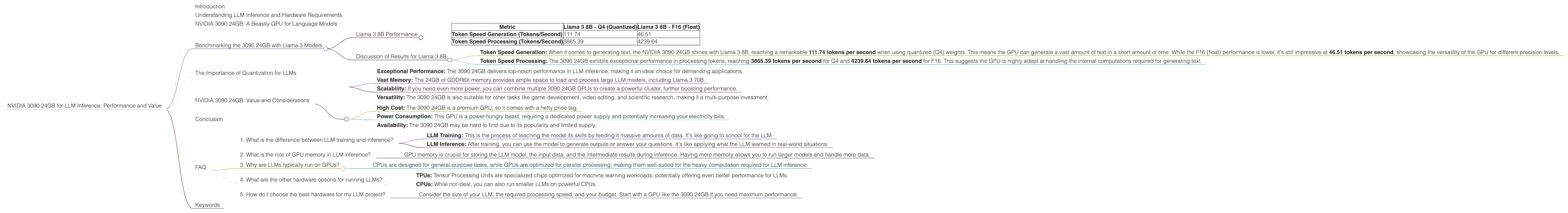 Chart showing device analysis nvidia 3090 24gb x2 benchmark for token speed generation, Chart showing device analysis nvidia 3090 24gb benchmark for token speed generation