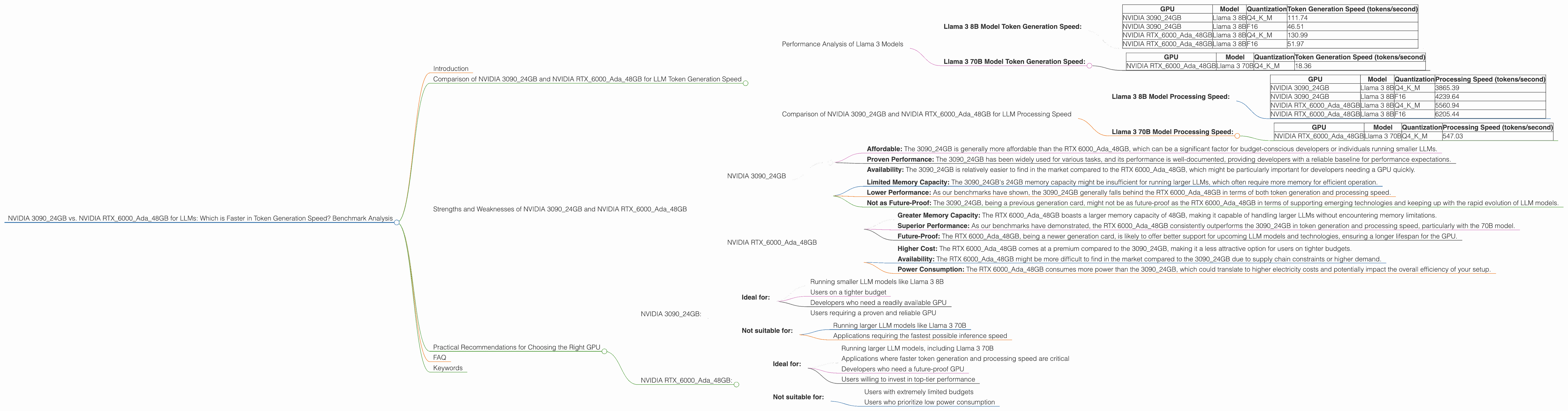 Chart showing device comparison nvidia 3090 24gb vs nvidia rtx 6000 ada 48gb benchmark for token speed generation