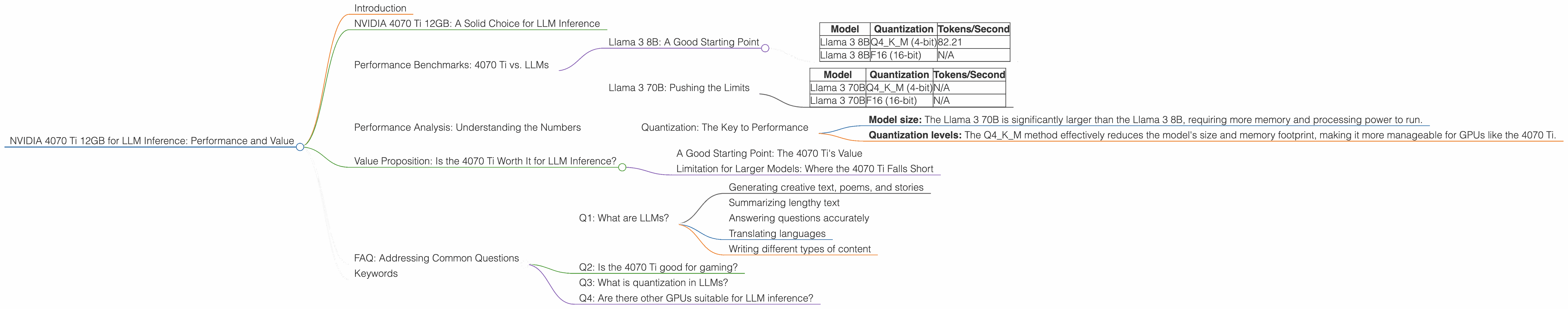 Chart showing device analysis nvidia 4070 ti 12gb benchmark for token speed generation