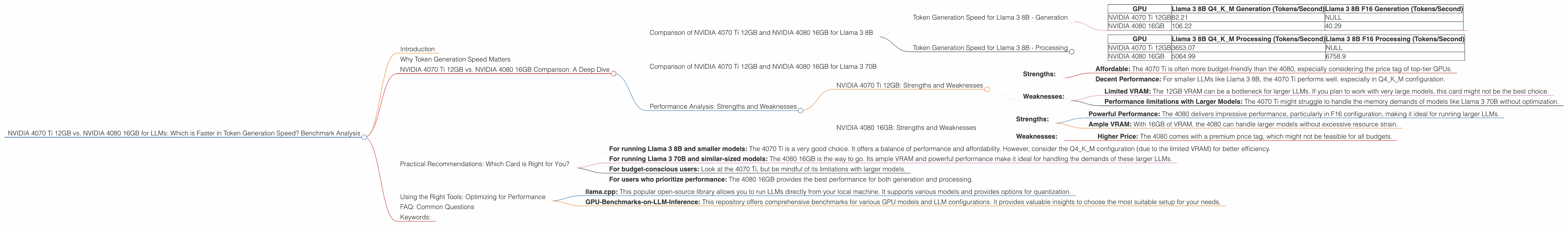Chart showing device comparison nvidia 4070 ti 12gb vs nvidia 4080 16gb benchmark for token speed generation