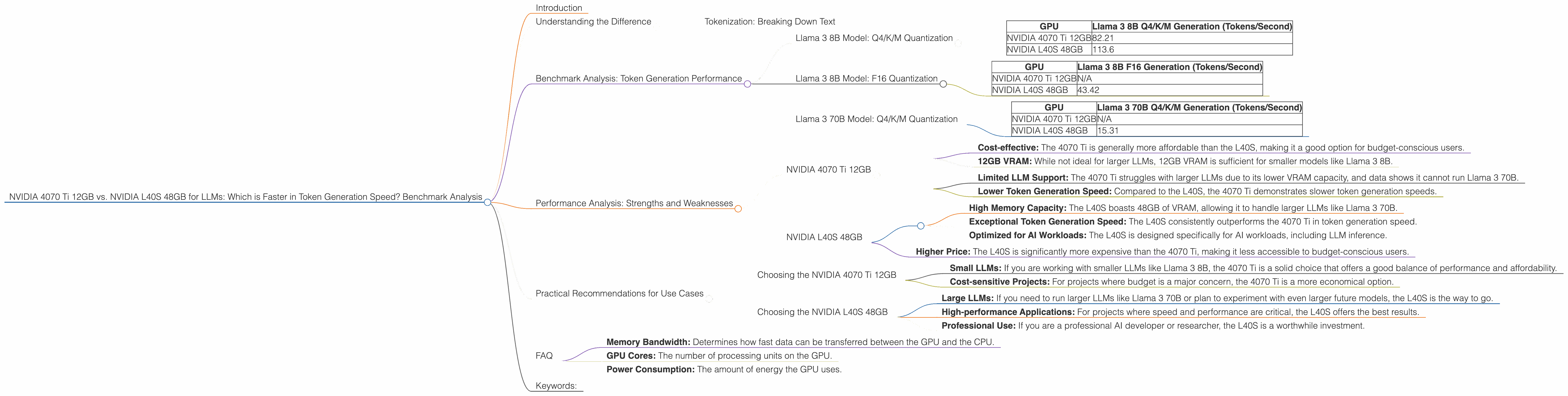 Chart showing device comparison nvidia 4070 ti 12gb vs nvidia l40s 48gb benchmark for token speed generation