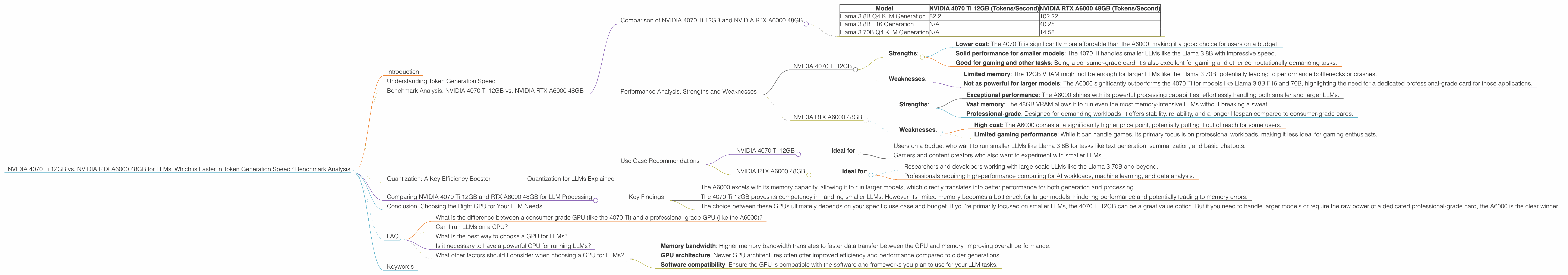 Chart showing device comparison nvidia 4070 ti 12gb vs nvidia rtx a6000 48gb benchmark for token speed generation