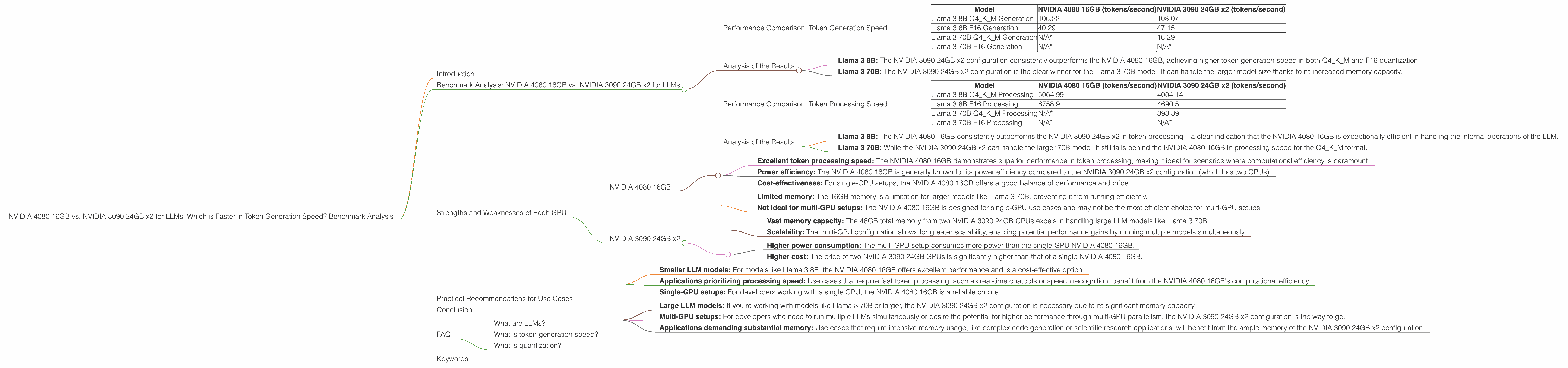 Chart showing device comparison nvidia 4080 16gb vs nvidia 3090 24gb x2 benchmark for token speed generation