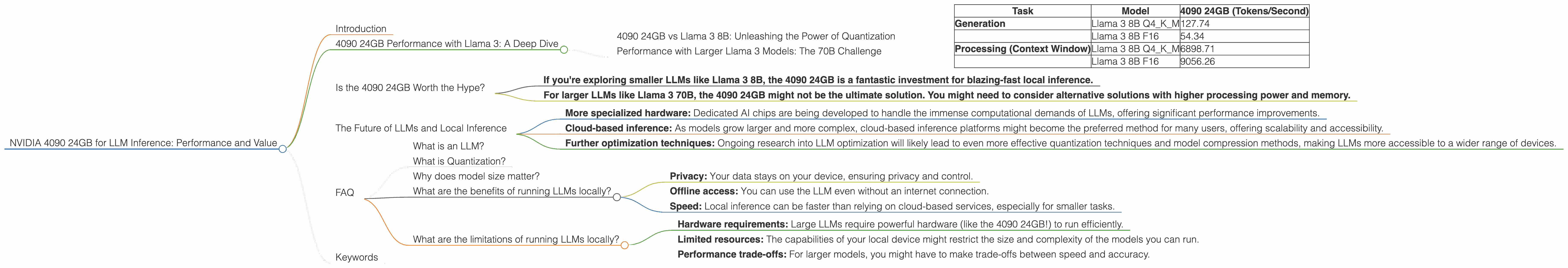 Chart showing device analysis nvidia 4090 24gb x2 benchmark for token speed generation, Chart showing device analysis nvidia 4090 24gb benchmark for token speed generation