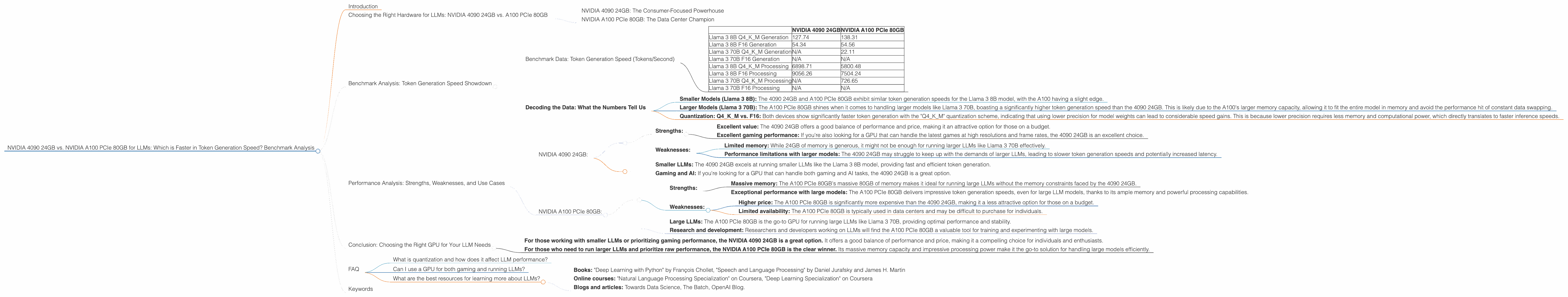 Chart showing device comparison nvidia 4090 24gb vs nvidia a100 pcie 80gb benchmark for token speed generation
