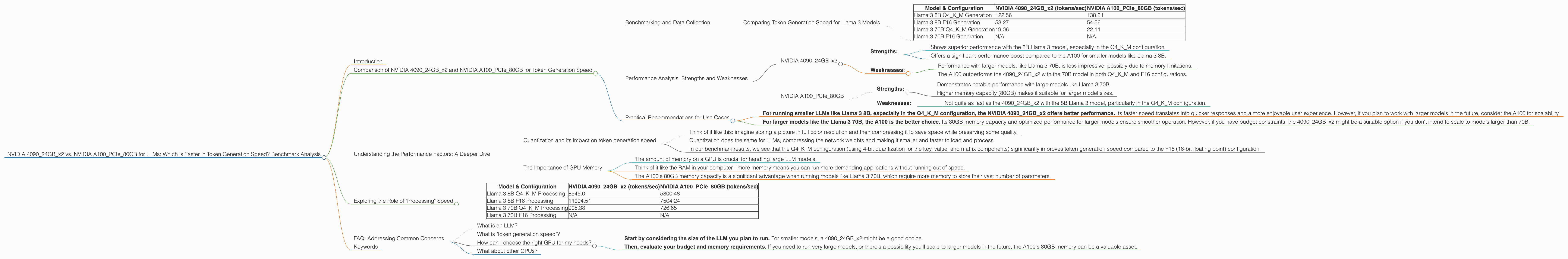 Chart showing device comparison nvidia 4090 24gb x2 vs nvidia a100 pcie 80gb benchmark for token speed generation