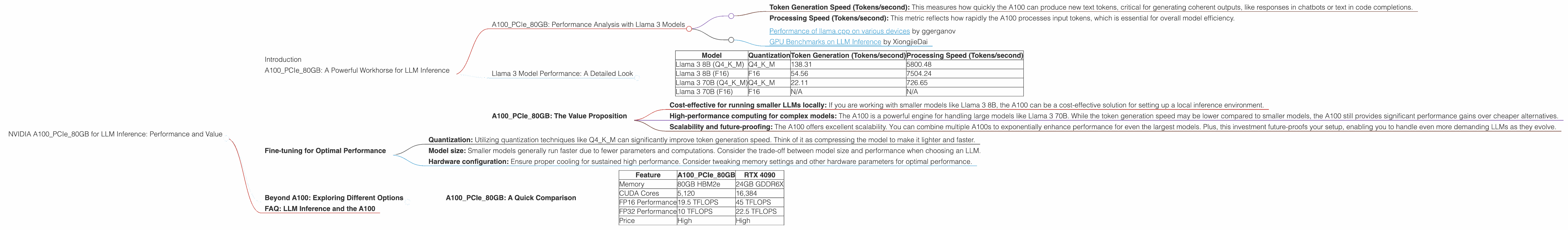 Chart showing device analysis nvidia a100 pcie 80gb benchmark for token speed generation