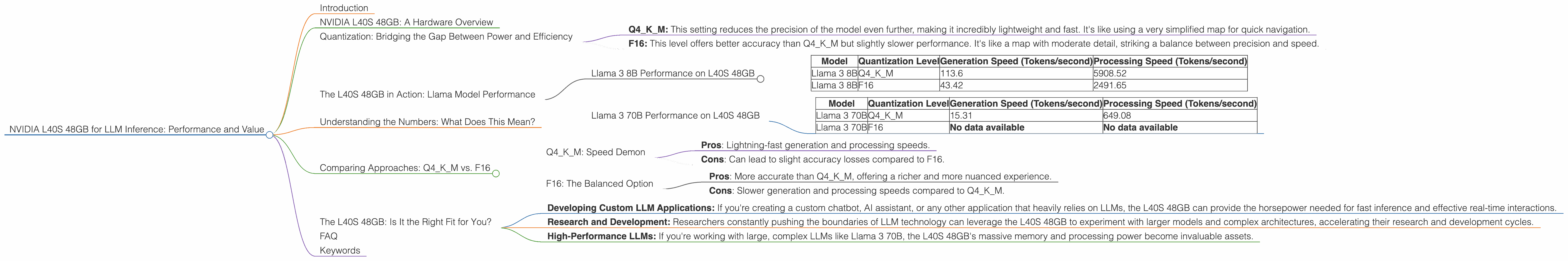 Chart showing device analysis nvidia l40s 48gb benchmark for token speed generation