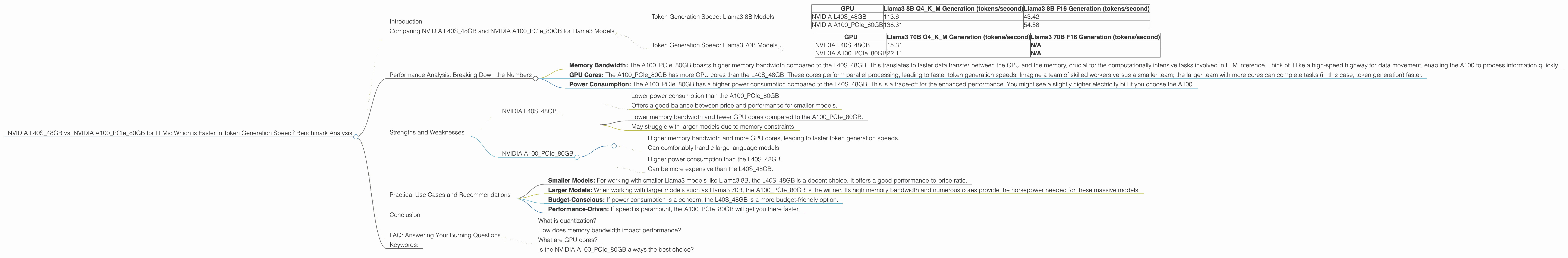 Chart showing device comparison nvidia l40s 48gb vs nvidia a100 pcie 80gb benchmark for token speed generation