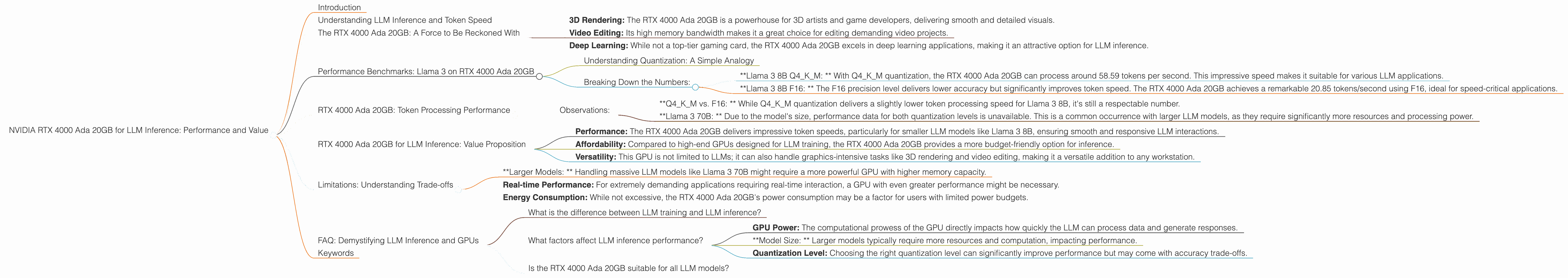 Chart showing device analysis nvidia rtx 4000 ada 20gb x4 benchmark for token speed generation, Chart showing device analysis nvidia rtx 4000 ada 20gb benchmark for token speed generation