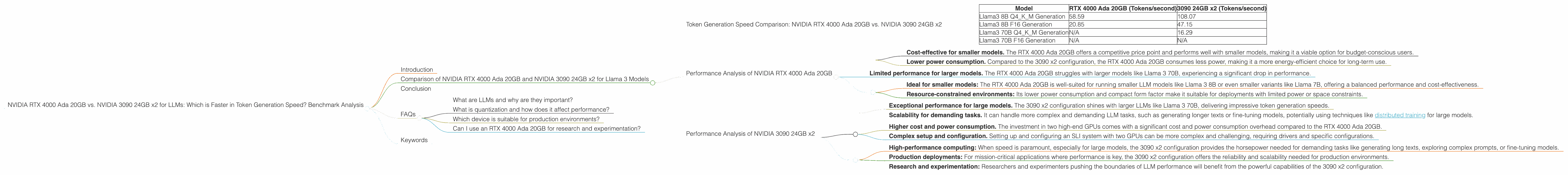 Chart showing device comparison nvidia rtx 4000 ada 20gb vs nvidia 3090 24gb x2 benchmark for token speed generation