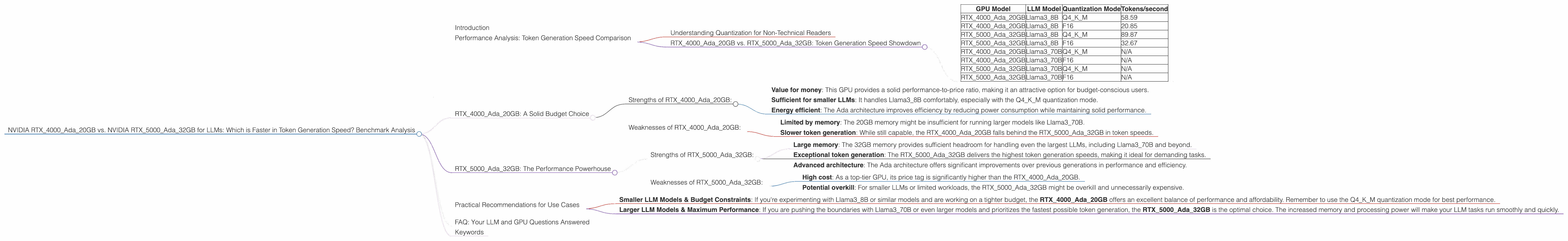 Chart showing device comparison nvidia rtx 4000 ada 20gb vs nvidia rtx 5000 ada 32gb benchmark for token speed generation