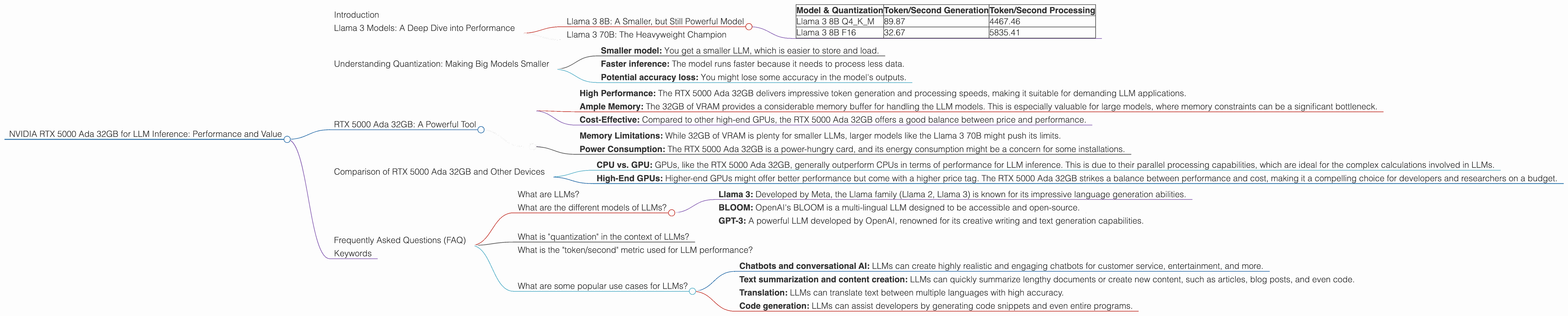 Chart showing device analysis nvidia rtx 5000 ada 32gb benchmark for token speed generation